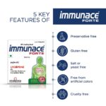 Immunace Forte - Image 4