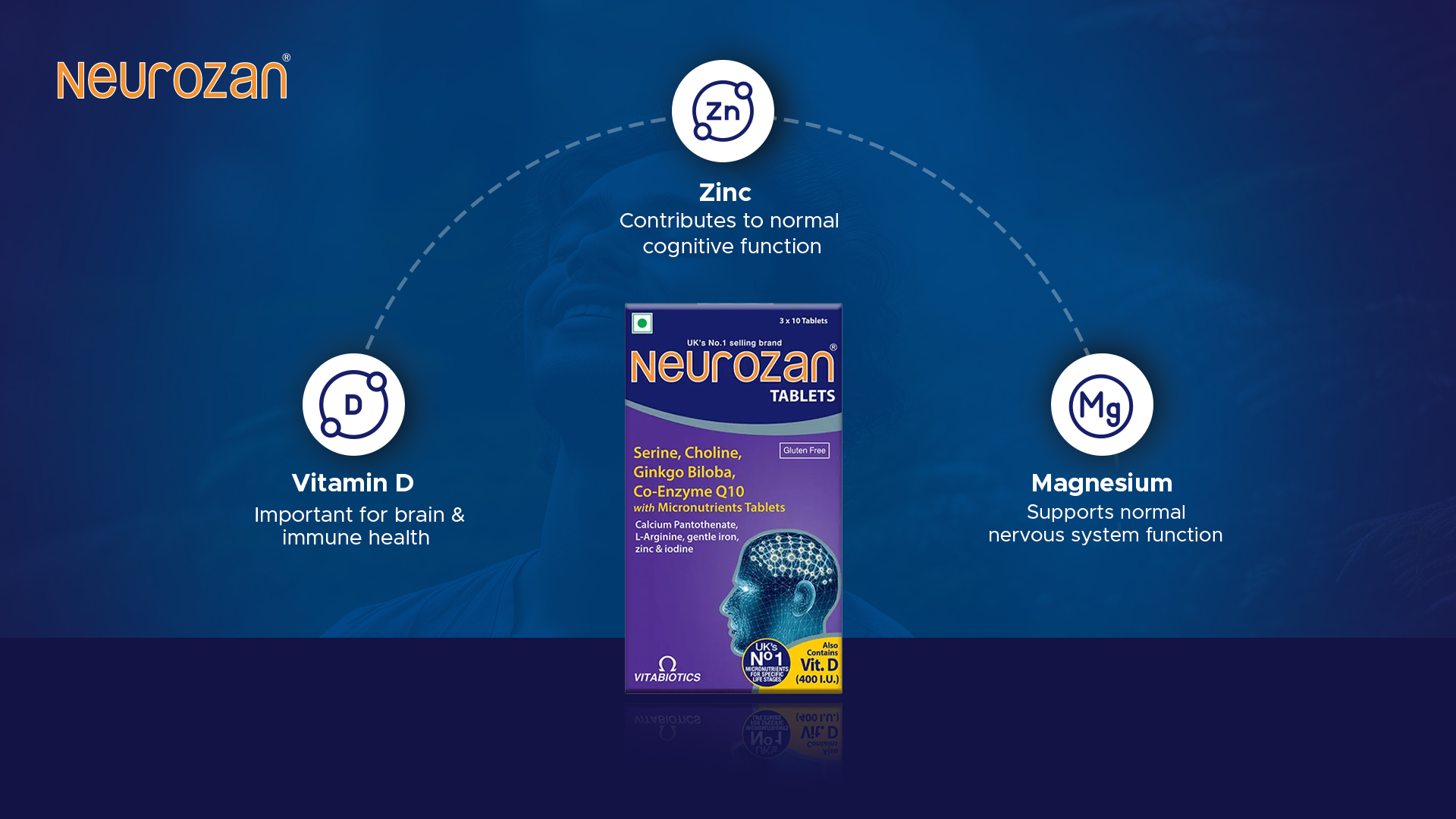 Neurozan Brain Health Supplement